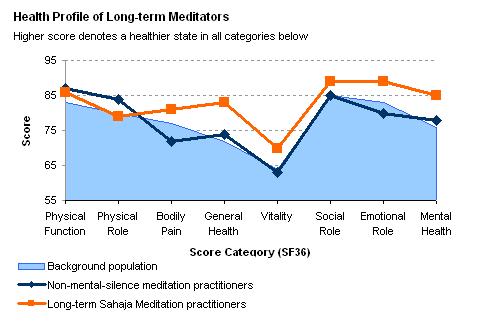 med_chart_2